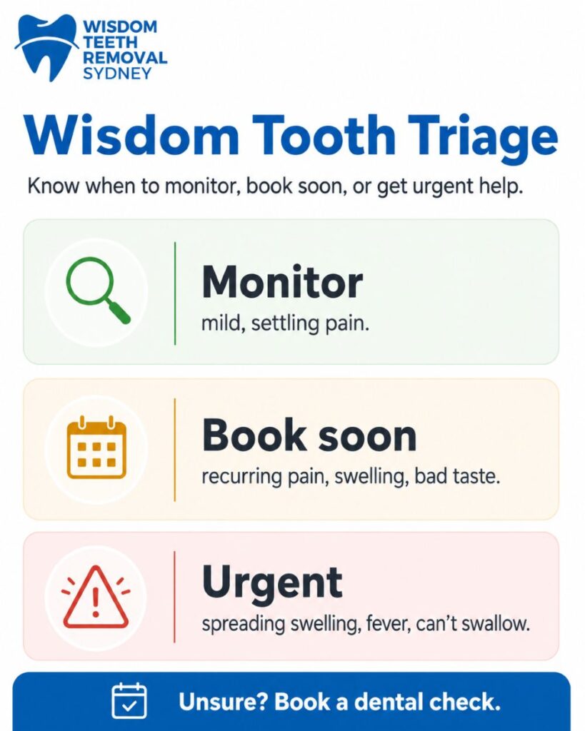Wisdom Tooth Pain triage guide with dental emergency symptoms and care chart